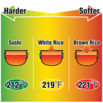 Pressure Induction Heating Rice Cooker & Warmer NP-NWC10/18