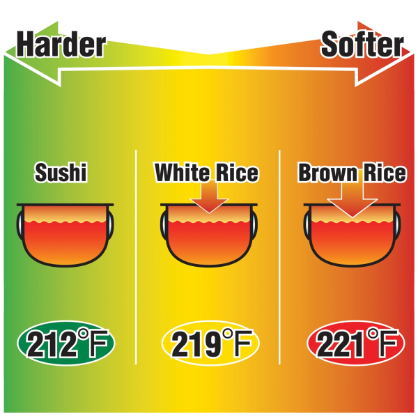 Pressure Induction Heating Rice Cooker & Warmer NP-NWC10/18